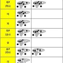 성토오카리나