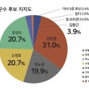 (주)주간장성신문사