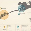 평택호관광단지 이미지