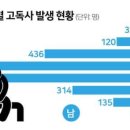 남자는 여자가 말 섞어주기만 해도 고독사확률 떨어진다.x 이미지