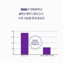 덕화중학교 이미지