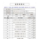 SNS 글쓰기를 활용한 블로그 마케팅 이미지