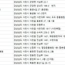 촉석동물병원 이미지