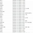 현대장모텔 이미지