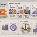 라포랩스는 왜 SK스토어를 인수하려 할까요?