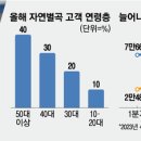 고려한식뷔페 이미지
