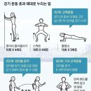 ◇걷기의 운동 효과 극대화시키는 '3단계' 비법■ 이미지