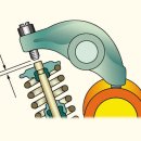밸브간극과 스타터모터 작동그림원리 이미지
