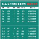 우신빌딩 | 우신 1캐럿천연다이아목걸이 가격 4프롱 디자인 프로포즈선물