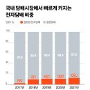 주식회사한국전자담배