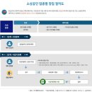 중고 상품 소매업 네이버블로그