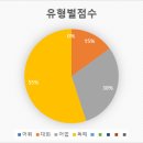 영어종결센터부천중동입시학원 이미지