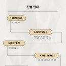 [홍니][대전결혼준비][ep.9] 대전 여성 사회자 이은혜 아나운서님 계약 후기 (짝꿍코드)