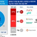 디헬스케어 이미지