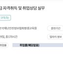(온라인)직업상담사 2급(자격) 네이버블로그