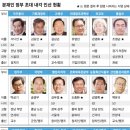 내각2로 이미지