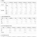 ﻿2020년 8월 20일 주식시황 & 선물옵션지표 & 경제이슈 ﻿ 이미지