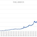 어퍼스 - 괴산군 읍내로 286 | 어퍼스