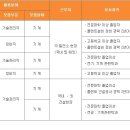 (주)금화피에스시 이미지
