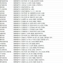센트럴숲한의원 네이버블로그