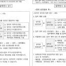 단지내행정사사무소 이미지