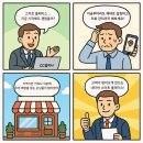 네이버 스마트플레이스만 건드렸는데.. 매출 170% 상승??