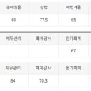 2024년 공인회계사 합격수기 - 경영학과 18학번 이미지