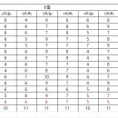 9월7일 토요일 예상 이미지