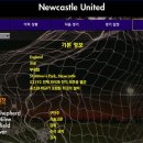 Championship_Manager - 82 (Ian Poterfield 특집) 이미지