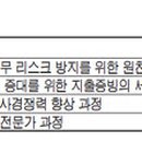 씨에프오서비스 이미지