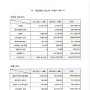 2012년 연말결산보고 &amp; 간담회 일지입니다. 이미지