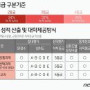 이서경영어학원