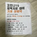 아침애약국 | 코로나 아픔 코로나 자가격리 후기, 전화상담 받는 방법, 약국약