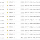 경기도수원교육지원청 4층 이미지