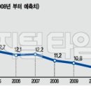 MS모바일 네이버블로그