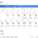 제주도 날씨. 서귀포 날씨. 한라산 날씨 5월 2일(목)~ 5월 12일(일) 이미지