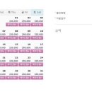 동원로얄컨트리클럽&리조트 골프텔 이미지