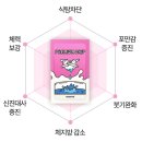 건영한의원 | 자연과한의원 부작용 한약 다이어트 7kg 감량 후기