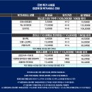 해운대휴대폰 10월 3 일최신 시세 &amp; 특별 지원 안내 이미지