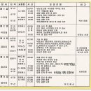 *중국>백두산(항공편)북파-서파종주-모집* 이미지