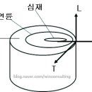 창성목재합판