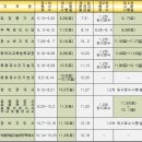 전문자격/고시학원 - 완주군 봉동동서로 54-7 | 전문자격/고시학원