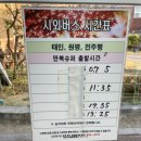 만복슈퍼 - 김해시 | 만복슈퍼
