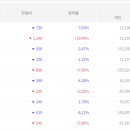 (주)현대에버다임 네이버블로그