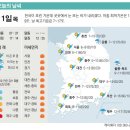 뉴비서실