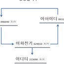 상상스톡