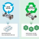 민관, 전기차 배터리 재사용·재활용 생태계 만든다 이미지