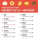 빵 종류별 혈당 상승 수치 이미지