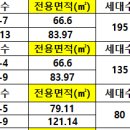 명품현대공인중개사사무소 이미지