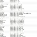 헤어아트샤갈 네이버블로그